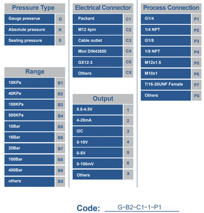 1/8NPT 5V 5-200 PSI เครื่องตรวจจับความดันน้ํามัน เครื่องตรวจจับเครื่องแปลงน้ํามัน 0
